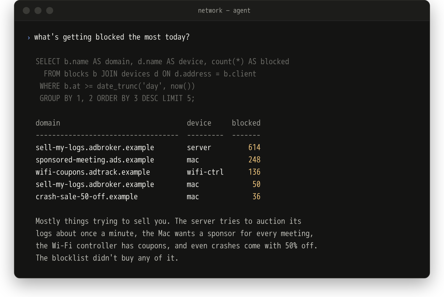 A terminal window: the question 'what's getting blocked the most today?', the SQL query the agent wrote, a table of blocked ad and tracking domains per device with made-up names (sell-my-logs 614 times from the server, sponsored-meeting 248 from the Mac, wifi-coupons 136 from the Wi-Fi controller, crash-sale-50-off), and the agent's answer: mostly things trying to sell you, and the blocklist didn't buy any of it